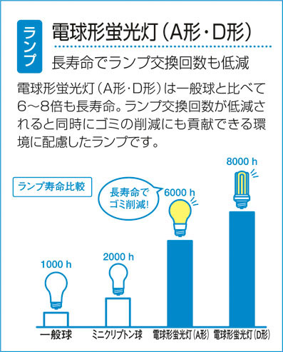 DAIKO 大光電機 吹抜けペンダント DPN-36396L | 商品情報 | LED DAIKO 大光電機 吹抜けペンダント DPN-36396L | 商品情報 | LED