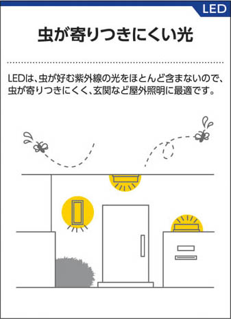 コイズミ照明 KOIZUMI LEDアウトドアスパイクスポットライト