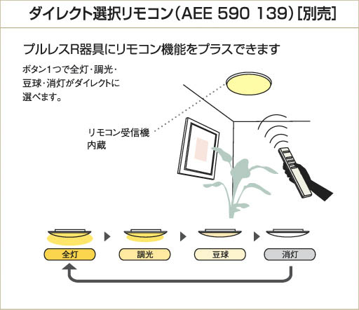 KOIZUMI リモコン送信器 AEE590139 | 商品情報 | LED照明器具の激安