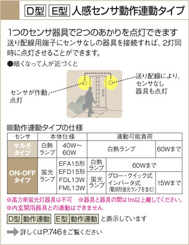 KOIZUMI 軒下用ダウンライト AUE650445 | 商品情報 | LED照明 KOIZUMI 軒下用ダウンライト AUE650445 | 商品情報 | LED照明