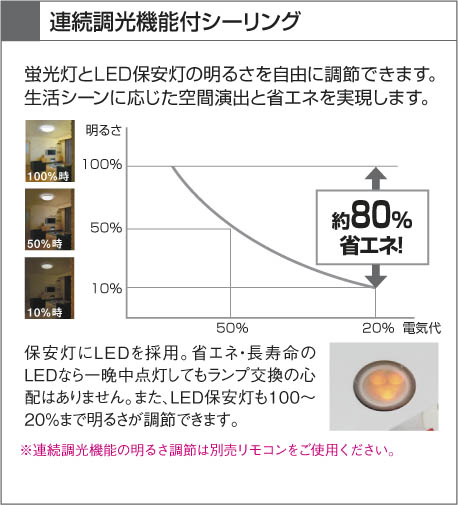 コイズミ照明 KOIZUMI 蛍光灯シーリング AHN637208 | 商品情報 | LED 