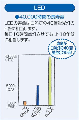DAIKO LED傾斜天井用ダウンライト DDL-3406YW | 商品情報 | LED照明