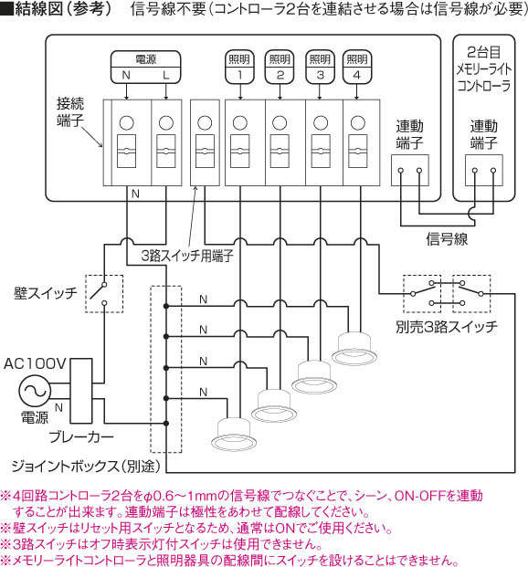大放出セール】 AE51789E ライトコントローラ コイズミ照明 KAC 照明器具 qdtek.vn
