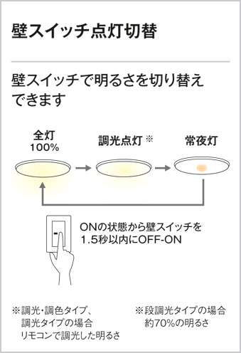 ODELIC オーデリック LED シーリングライト OL251618 | 商品情報