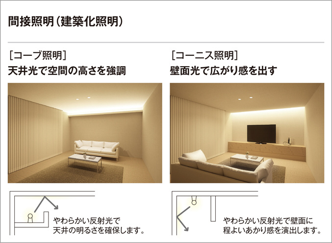 ODELIC オーデリック 室内用間接照明 OL251957 | 商品情報 | LED照明