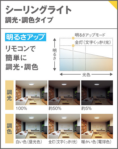 Panasonic シーリングライト LGC21156 | 商品情報 | LED照明器具の激安