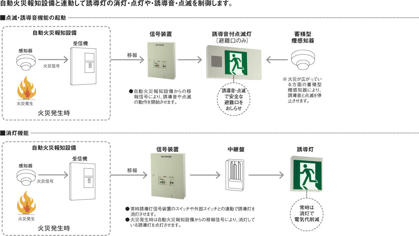 全商品オープニング価格 コイズミ照明 AR54553 非常用照明器具 誘導灯 本体 C級片面用 非調光 パネル別売 LED一体型