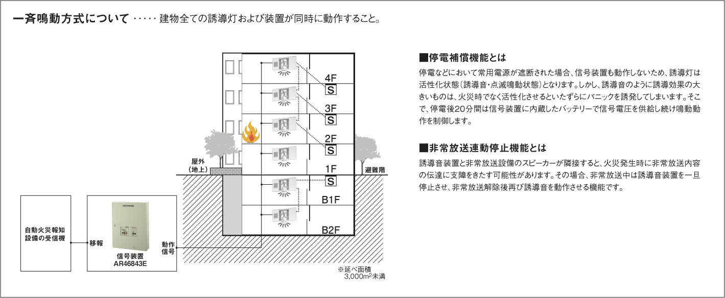 KOIZUMI コイズミ照明 誘導灯用信号装置 AR46843E | 商品情報 | LED 