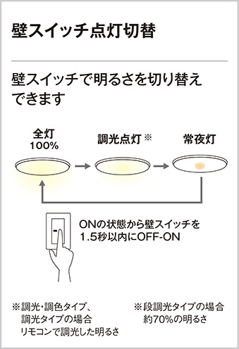 ODELIC オーデリック シーリングライト OL251456 | 商品情報 | LED照明 