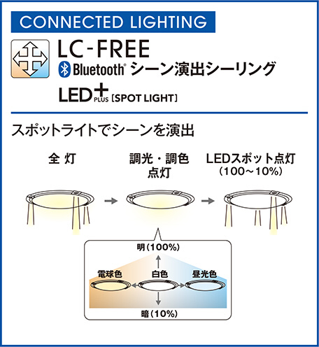 ODELIC オーデリック シーリングライト OL251506BC | 商品情報 | LED