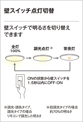 ODELIC オーデリック シーリングライト OL251816L | 商品情報