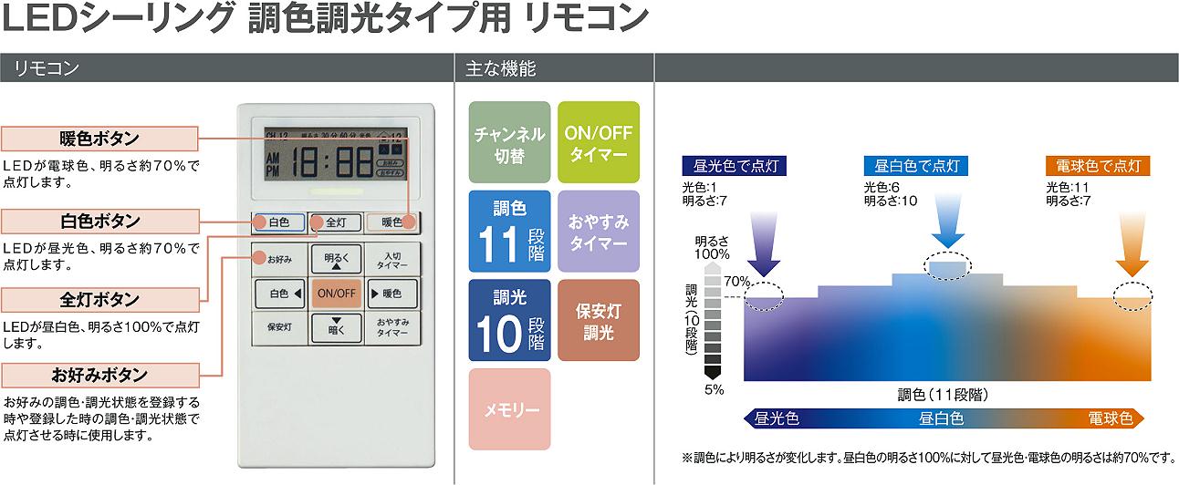 DAIKO 大光電機 埋込調色ベースライト DBL-4640FW | 商品情報 | LED