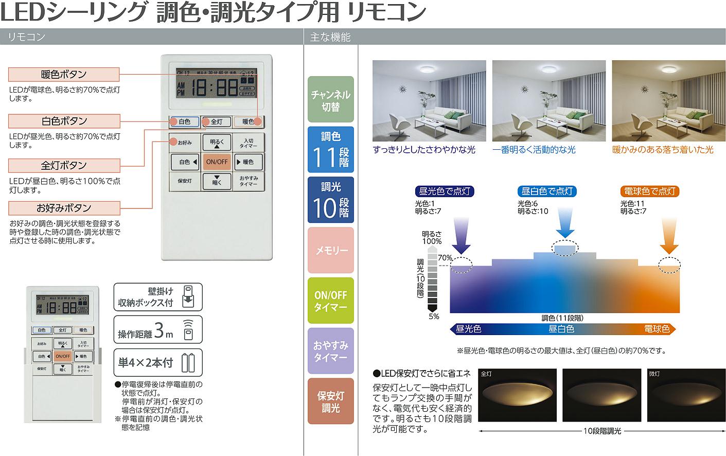 DAIKO 大光電機 埋込調色ベースライト DBL-4640FW | 商品情報 | LED