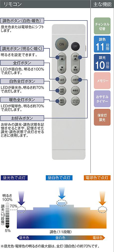 DAIKO 大光電機 調色ペンダント DPN-38513E | 商品情報 | LED照明器具