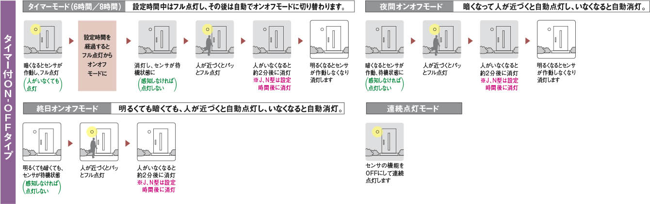 Koizumi コイズミ照明 防雨型ブラケットAU51184 | 商品情報 | LED照明