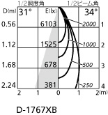 ODELIC オーデリック ダウンライト XD402407 | 商品情報 | LED照明器具