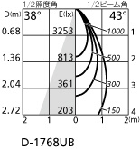 ODELIC オーデリック ダウンライト XD402420H | 商品情報 | LED照明