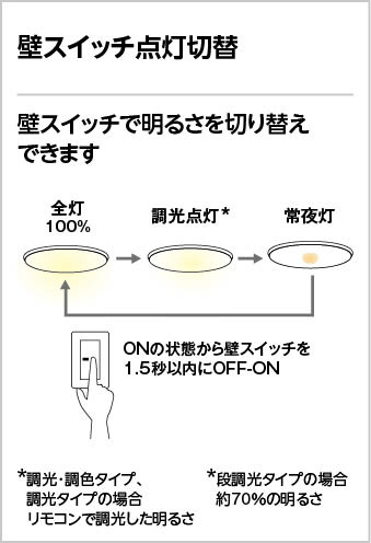 ODELIC オーデリック シーリングライト OL251431R | 商品情報 | LED