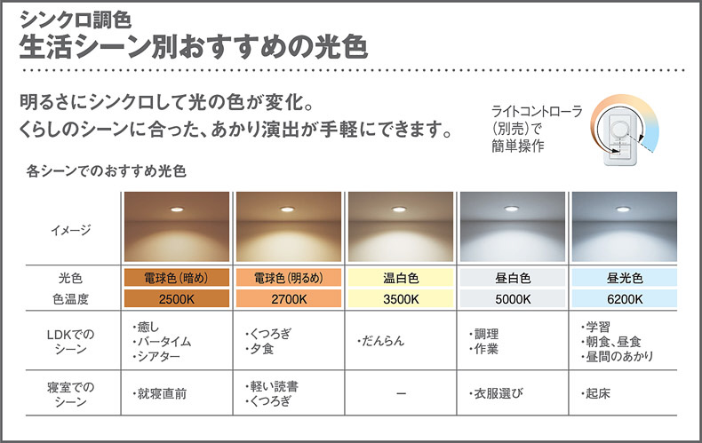 Panasonic パナソニック LGS3503LU1 スポットライト 配線ダクト