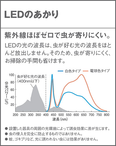 Panasonic エクステリアライト XLGEC519HF | 商品情報 | LED照明器具の