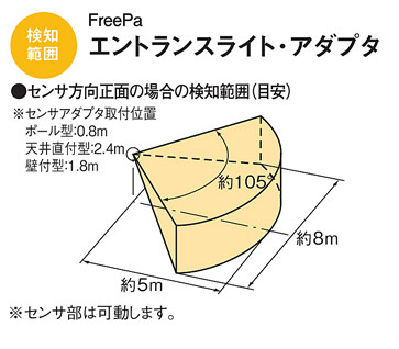 Panasonic エクステリアライト XLGEC519HF | 商品情報 | LED照明器具の