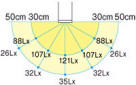 ľZ-LIGHTZ-6000åȥ饤ȡ꡼Power LED 饤˥å 100V 7.0W  1