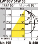 ODELIC ǥå OD058031 OD058031 饤 Ǯ ŵ  ¾ 饤 ͷʰ̷