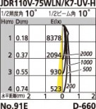 ODELIC ǥå OD058072 OD058072 饤 ϥ ϥ  ¾ 饤 ͷʰ̷