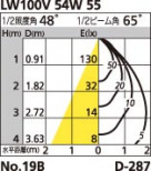 ODELIC ǥå OD059500 OD059500 饤 Ǯ ŵ  ¾ 饤 ͷʰ̷