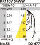 ODELIC ǥå OD062051 OD062051 饤 Ǯ ߥ˥ץȥ  ѥ֥å|ץ饤١|ư| 饤 SG Ǯ