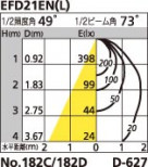ODELIC ǥå OD062443L OD062443L 饤 ָ ŵָEFD  ѥ֥å|ץ饤١|ư| 饤 ⵤ̩ײSGI ָ|饤 ŷб