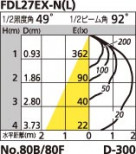 ODELIC ǥå OD060084L OD060084L 饤 ָ ѥȷָFDL  ¾ 饤 ͷʰ̷
