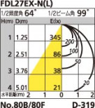 ODELIC ǥå OD060090L OD060090L 饤 ָ ѥȷָFDL  ¾ 饤 ͷʰ̷