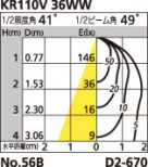 ODELIC ǥå OD062549 OD062549 饤 Ǯ ߥ˥ץȥ  ѥ֥å|ץ饤١|ư| 饤 ⵤ̩ײSGI Ǯ