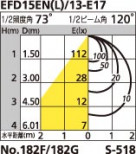 ODELIC ǥå OD062542L OD062542L 饤 ָ ŵָEFD  ѥ֥å|ץ饤١|ư ۡƥ˥ ѥƥ˥륷꡼ 饤 ָ|ۡƥ˥ ѥƥ˥륷꡼ ݥåȥ饤 ָ|ݥåȥ饤 ָ|饤 ⵤ̩ײSGI ָ