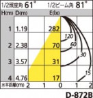 ODELIC ǥå XD258154 XD258154 饤 LED LED  ¾ 饤 ͷʰ̷