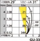 ODELIC ǥå XA253056 XA253056 饤 LED LED  ¾ 饤 ͷʰ̷