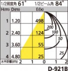 ODELIC ǥå XD258204 XD258204 饤 LED LED  ¾ 饤 ͷʰ̷