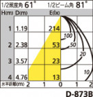 ODELICLED饤ȡOD261355