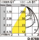 ODELICLED饤ȡOD261374