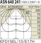 ߾ KOIZUMI ָݥåȥ饤ȡʥե󥸡 ASN640241 