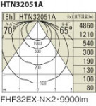 ߾ KOIZUMI ŷľմ HTN32051A 
