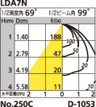 ODELIC LEDŵ̷饤 XD258018N