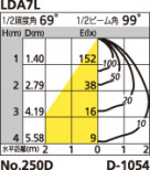 ODELIC LEDŵ̷饤 XD258018L