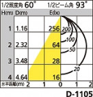 ODELIC ǥå LEDⵤ̩SB饤 OD261304