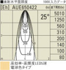 KOIZUMI AUE650422 ̿5