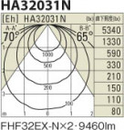 KOIZUMI HA32031N ̿1