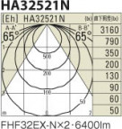 KOIZUMI HA32521N ̿1