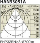 KOIZUMI HAN33051A ̿1