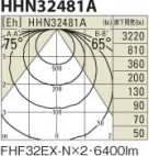 KOIZUMI HHN32481A ̿3